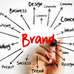 BRAND mind map with marker, business concept for presentations and reports