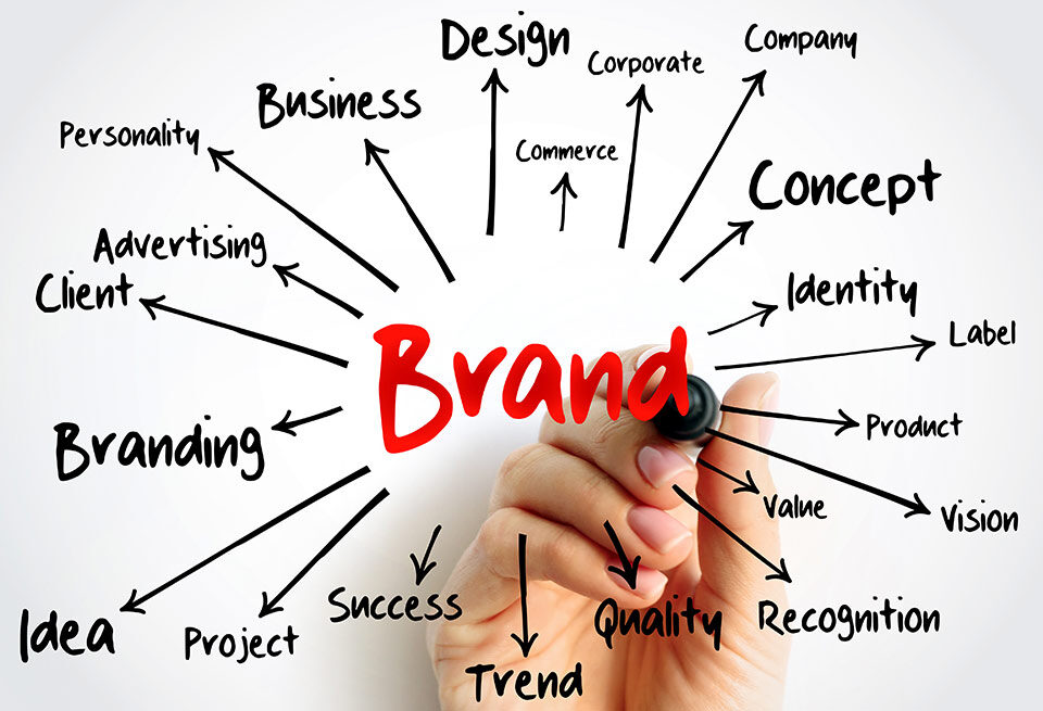 BRAND mind map with marker, business concept for presentations and reports