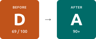 Comparison